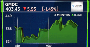 GMDC Share price